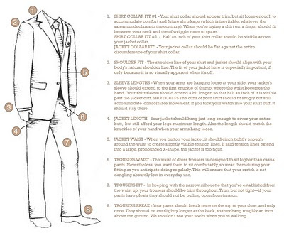 The Styled Man: Guide to how a suit should fit