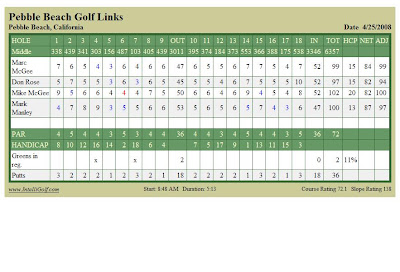 Marc McGee's Blog: Pebble Beach Scorecard