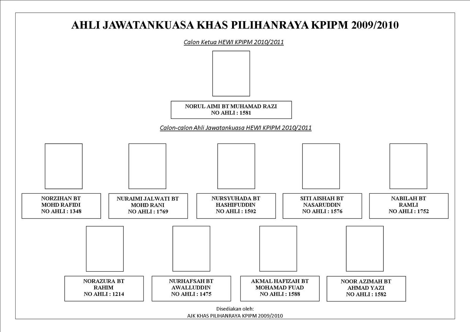 Ahli Jawatankuasa Khas Pilihanraya KPIPM 2010: Senarai Calon Ahli