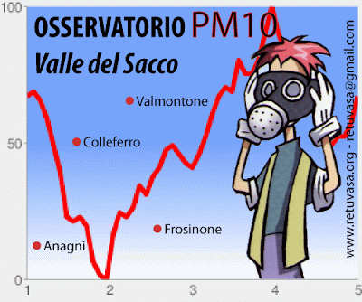 Osservatorio PM10 Valle del Sacco