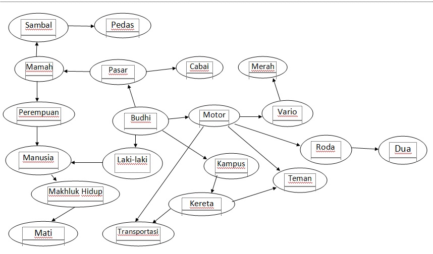 Имена с схемами 1. Интеллектуальная карта существительное. Интеллект карта имя существительное 3 класс. Интеллект карта склонение имен существительных. Интеллектуальная карта имя прилагательное.