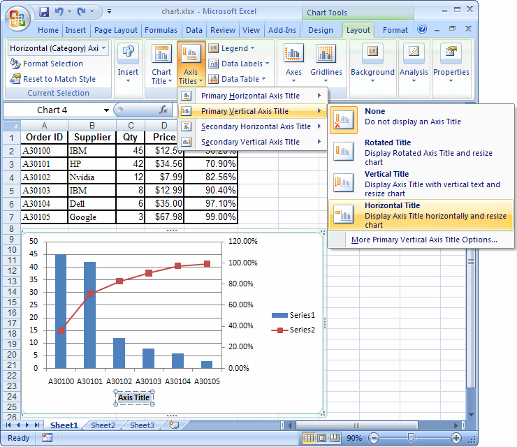 Line Chart In Excel With Two Y Axis