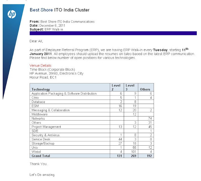 Various walkins at Hewitt Packard in Bangalore in Jan 2011