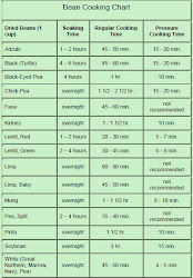 beans cooking chart pressure cooker bean dried times soak pot soaking charts instant dry cook electric rice power recipes xl
