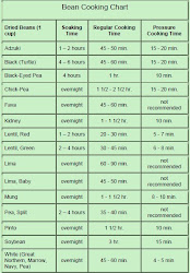 beans cooking chart pressure cooker bean dried times soak pot soaking charts instant dry cook electric rice power recipes xl