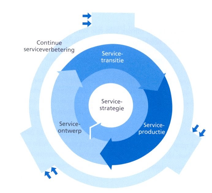ITIL-4-DITS Kostenlos Downloden