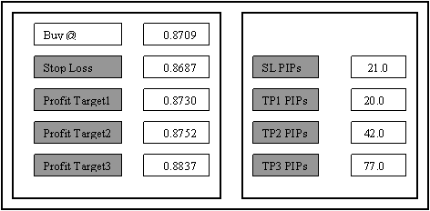 Forex signal generator software