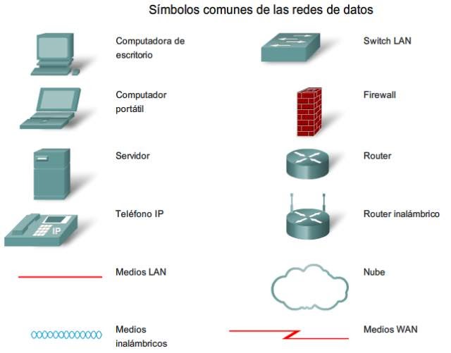 Redes de computadora: DISPOSITIVOS DE RED
