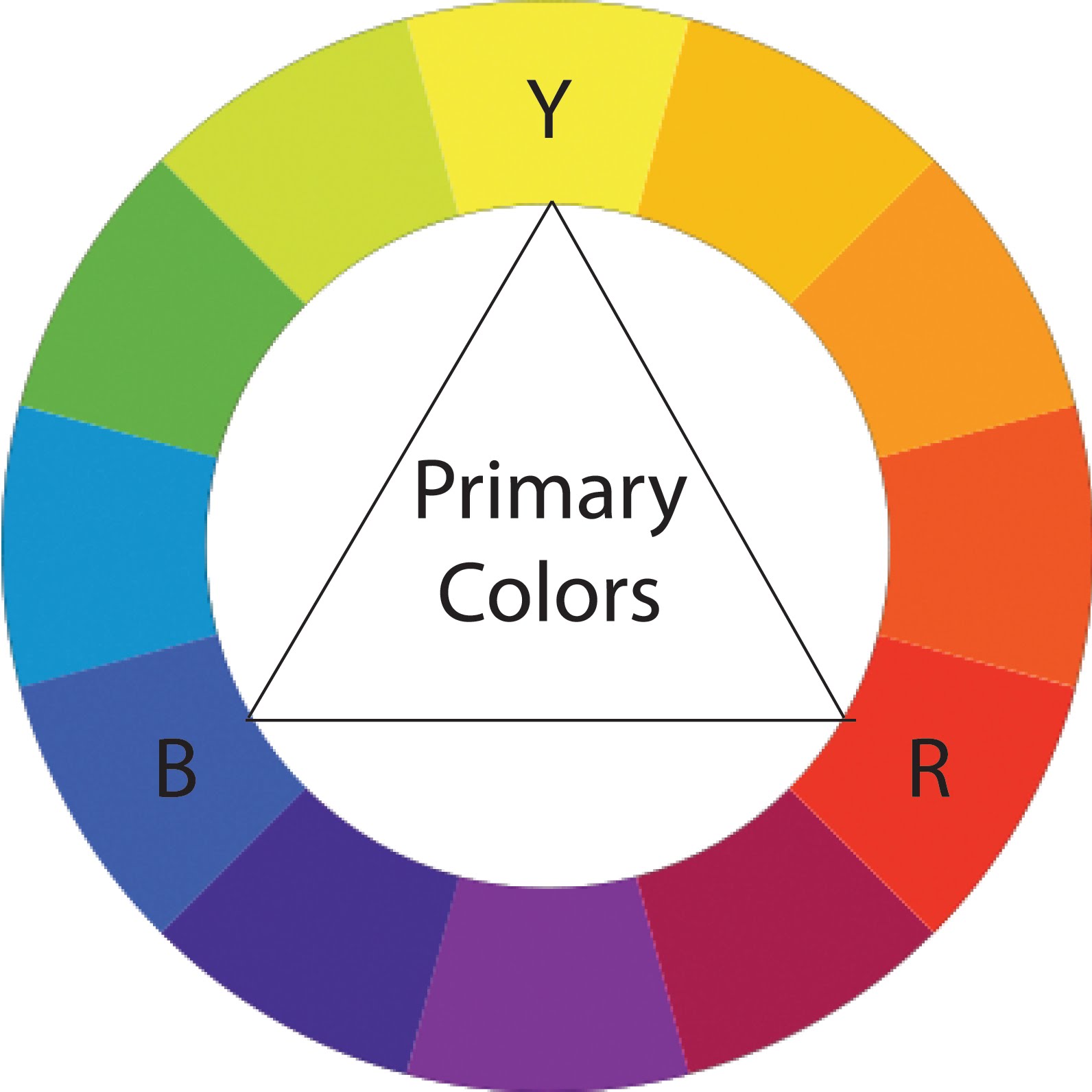 color wheel primary color wheel