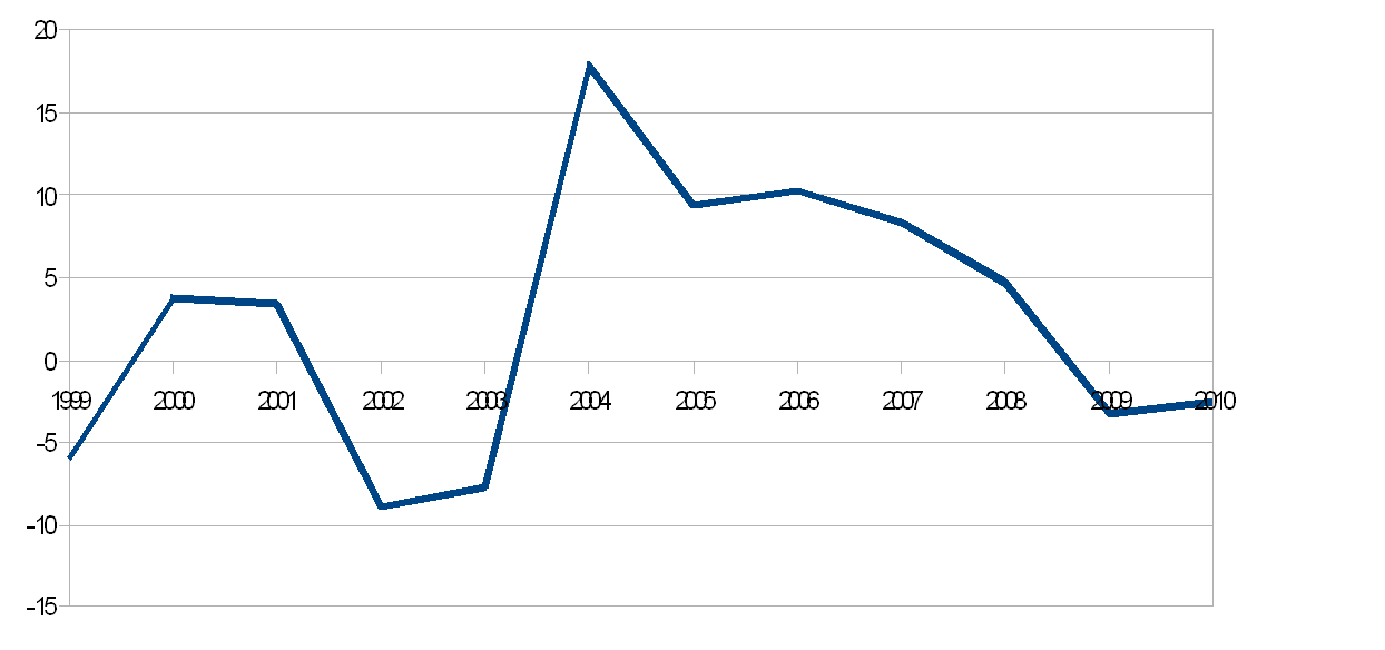 VenezuelaEuropa Venezuela's economy, update