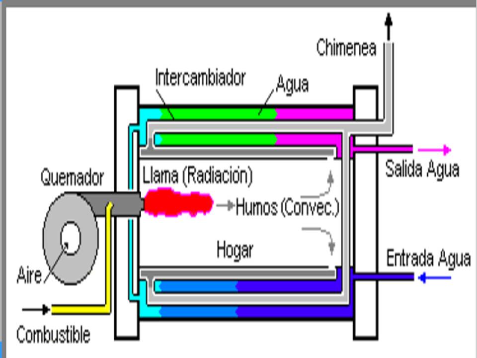 CALDERAS Y VALVULAS DE CONTROL: 04/01/2010 - 05/01/2010