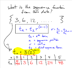 geometric math sequences calculus grade pre