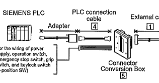 PLC Connection Diagram