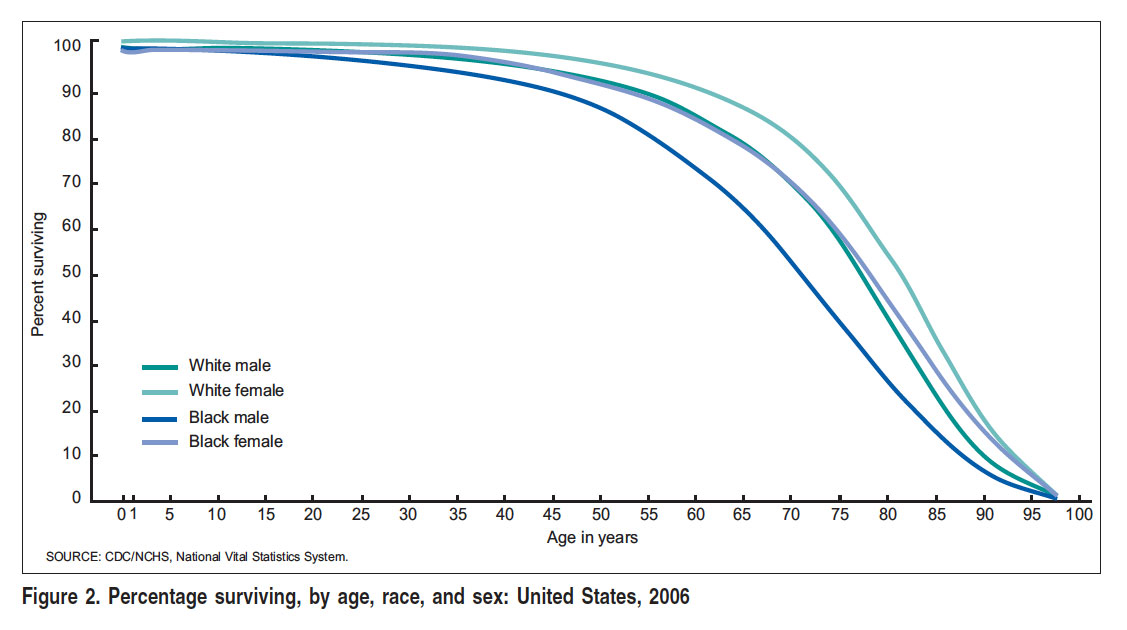 Vermont Universal Health CMS to Rely on New Life Tables for Workers