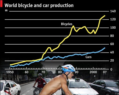 [Bikes.jpg]