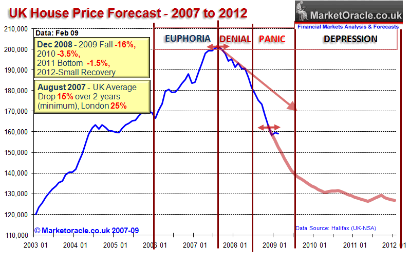 [uk-house-price-forecast-feb09.gif]