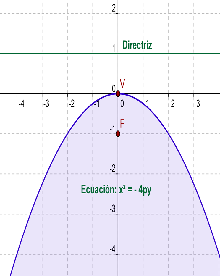 Matemática Paso a Paso La Parábola Matemática Paso a Paso La Parábola