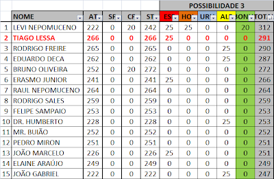 roleta de bingo grande