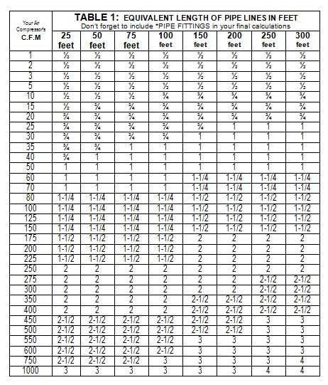 Industrial Air Compressor Basics: What size piping does your compressed