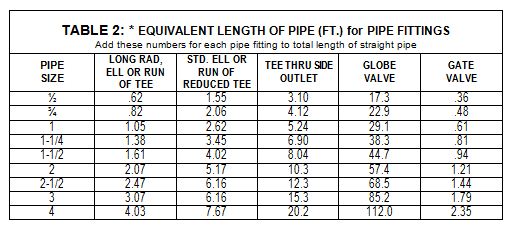 Industrial Air Compressor Basics: What size piping does your compressed
