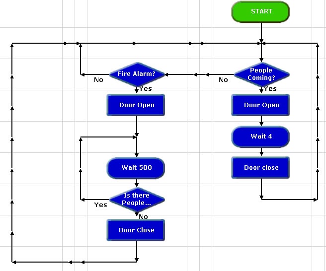 chaewonk2017 Sliding Door Project: Sliding Door Project(Logicator)