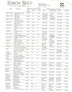 Gardening in Central Florida: Seed planting calendar Gardening in Central Florida: Seed planting calendar