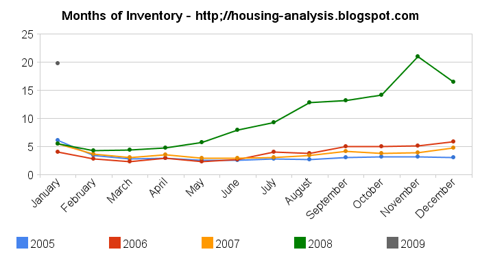 [months_of_inventory_-_http]