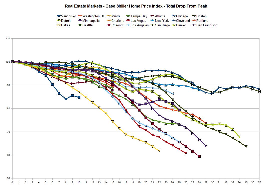 [cs+total+decline+from+peak.jpg]