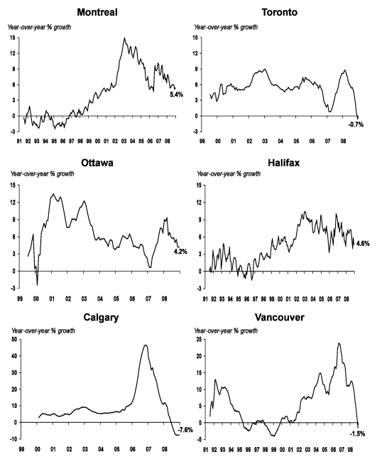 [graph02_february2009.gif]