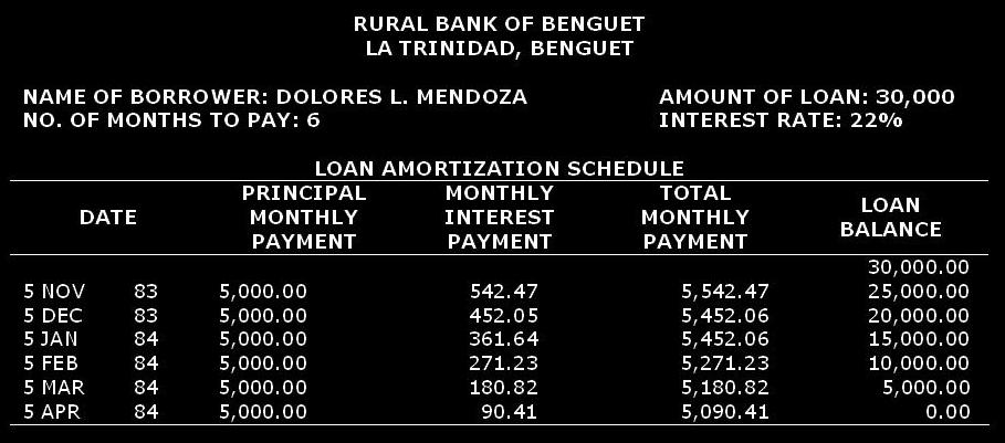amortization formula. amortization formula