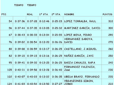 10 KM. ALOVERA 2.010