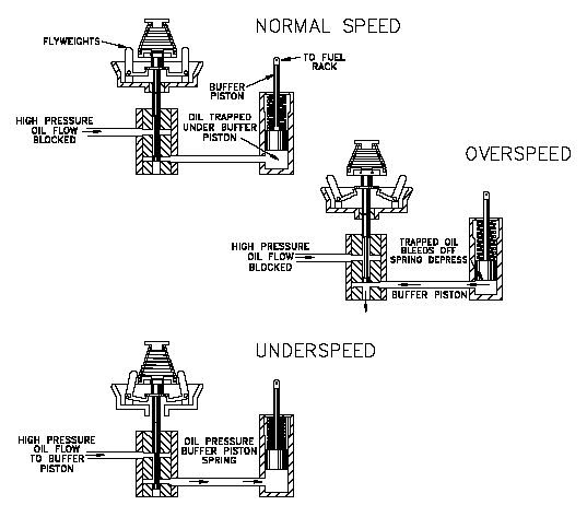 GOVERNOR ~ ONLINE TECHNICAL SERVICE PROVIDER