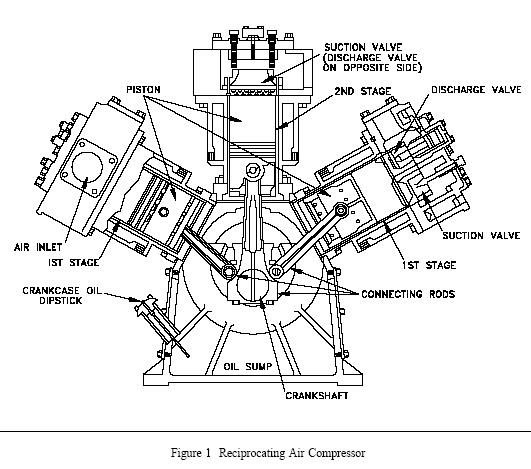 All About Mechanical: Reciprocating Compressors