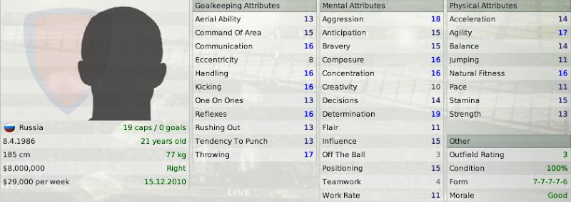 Igor Akinfeev, young star goalkeeper in Football Manager 2008