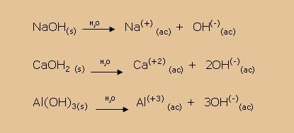 Química: Teoría Ácidos y bases de Arrhenius