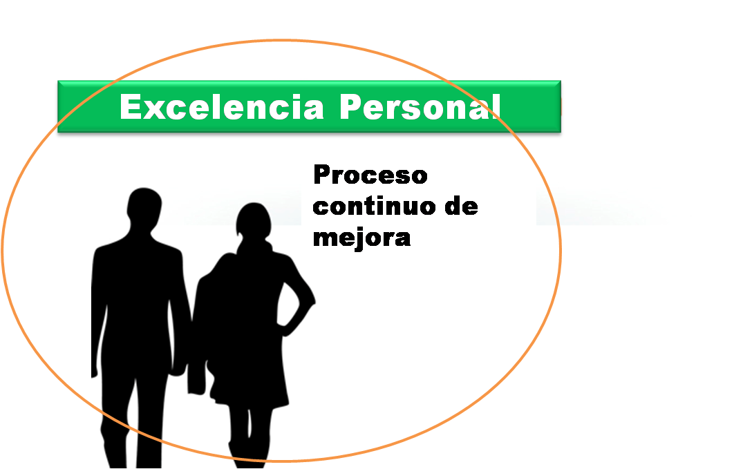 Eficiencia administrativa: La Excelencia Personal