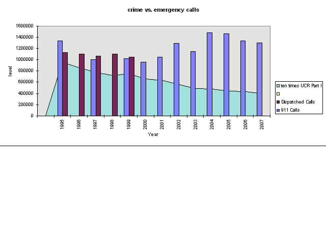 [UCR911graph.JPG]