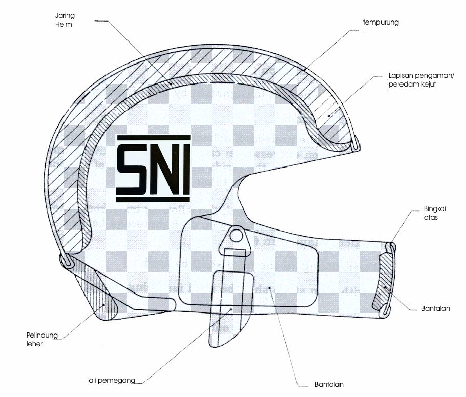 Wara wiri: Cara memilih Helm ber-SNI