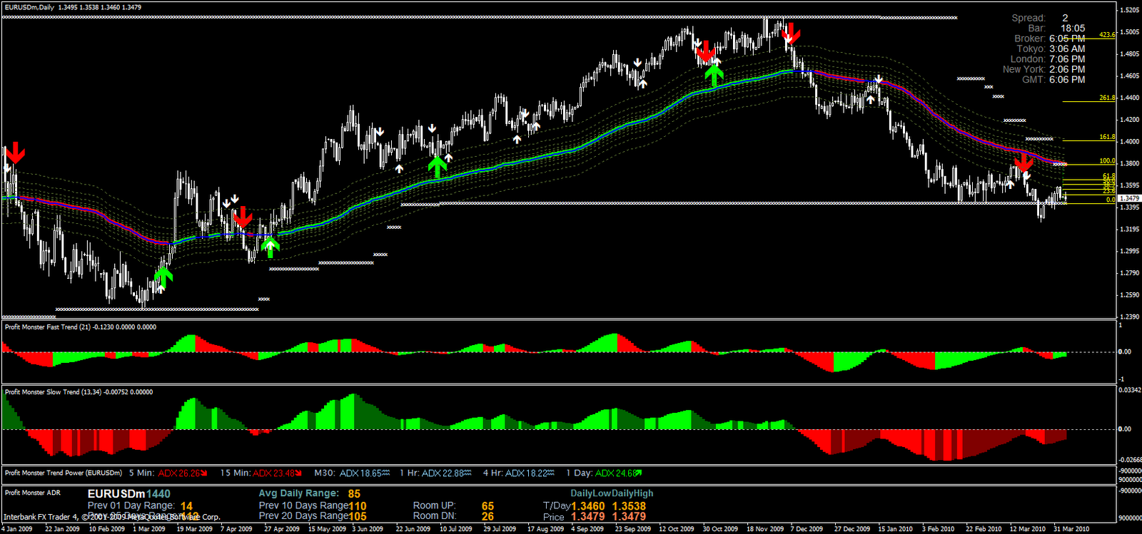 Can forex make profit everytime