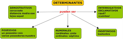 Resultado de imagen de DETERMINANTES