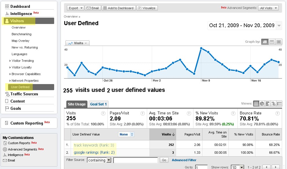 Search Engine Ranking Track Keyword Rankings in Google using Google