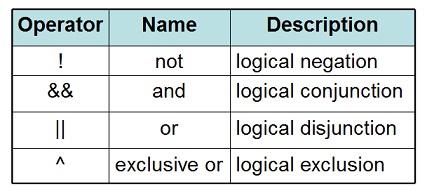 sharing: IT - Boolean Operator