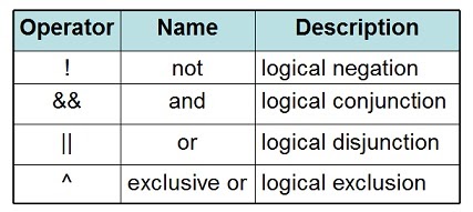 sharing: IT - Boolean Operator