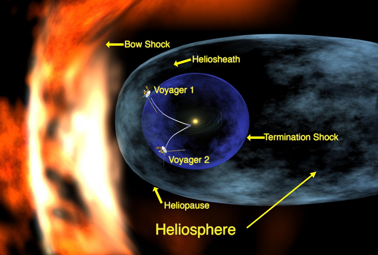 Voyager 1 on the threshold of interstellar space
