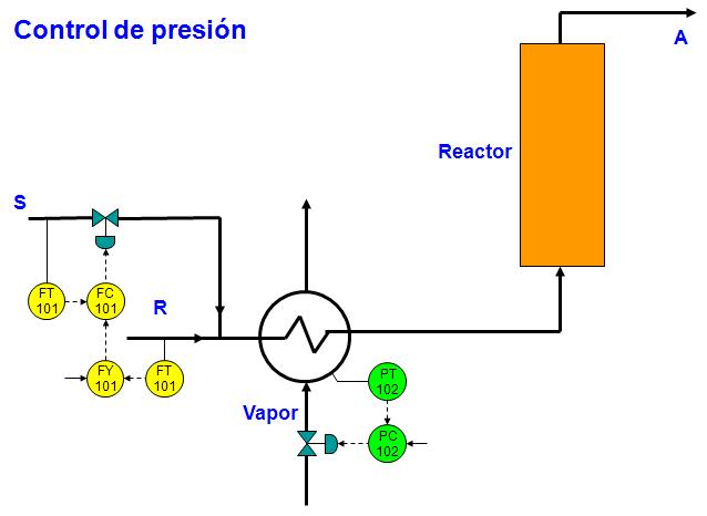 Electronica y Automatizacion Industrial: Diagrama de Instrumentacion 2