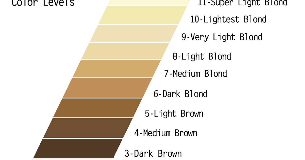 Killerstrands Hair Clinic Become A Crib Colorist Learn The