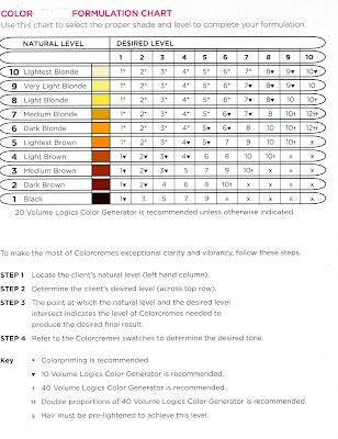 Color Formulation Chart