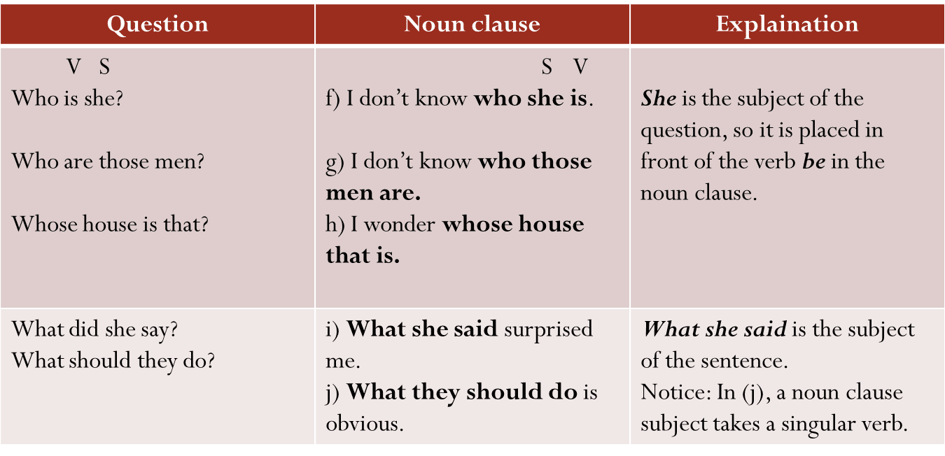 grammar-clauses