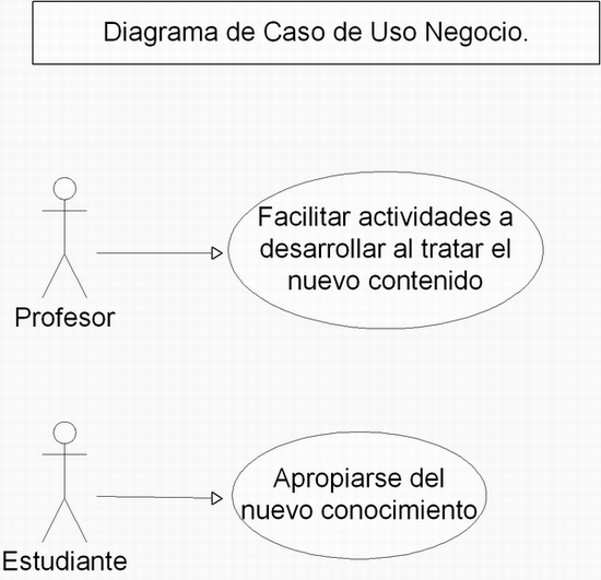 EL UML o Lenguaje Unificado de Modelado DIAGRAMA DE LOS CASOS DE USO EL UML o Lenguaje Unificado de Modelado DIAGRAMA DE LOS CASOS DE USO