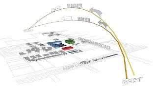 Sun Diagrams Architecture